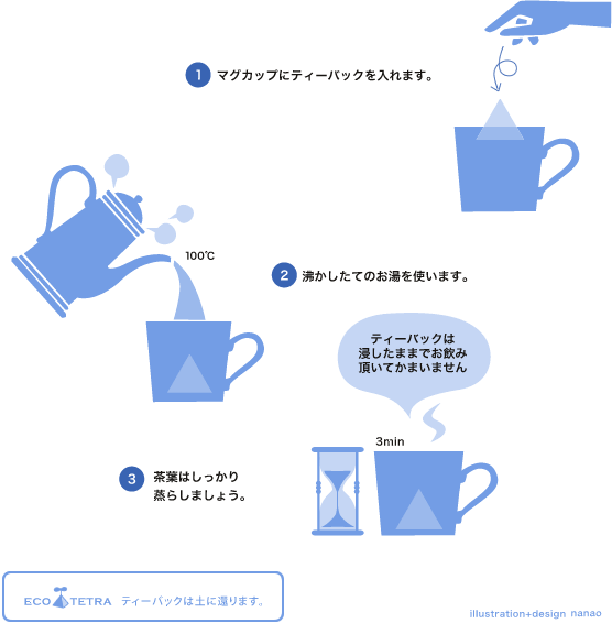 1.�}�O�J�b�v�Ƀe�B�[�p�b�N�����܂��B�@2.���������Ă̂������g���܂��B�@3.���t�͂���������炵�܂��傤�B