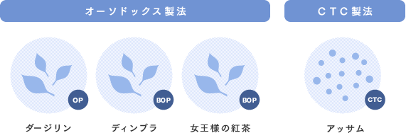 �I�[�\�h�b�N�X���@��CTC���@